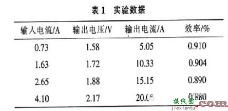 半导体激光器驱动电源设计  第2张