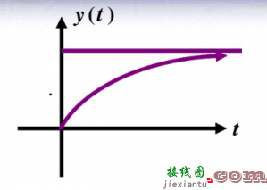 开关电源RC吸收电路的分析  第8张