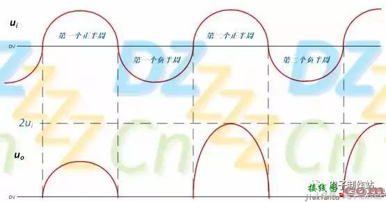 图文并茂分析倍压整流电路，千万不要错过哟！  第7张