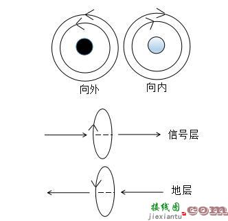 EMC设计元器件选择及电路设计很关键  第2张