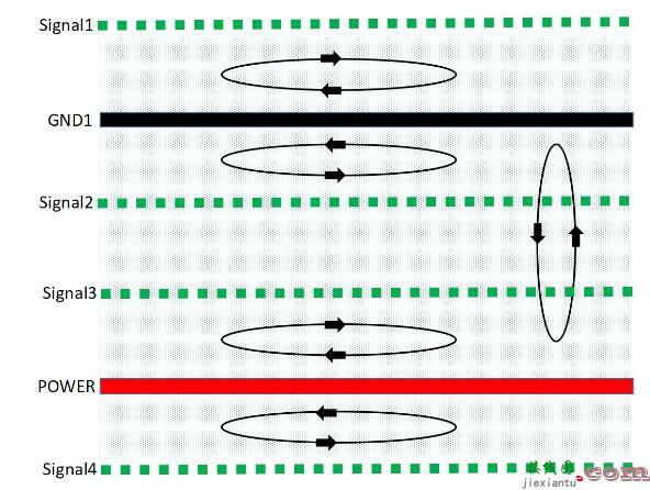 EMC设计元器件选择及电路设计很关键  第5张