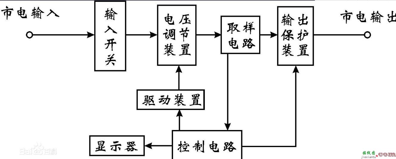 交流稳压器电路工作原理图  第1张