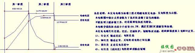 9个开关电源实际项目原理图，PCB，应用说明分析  第3张