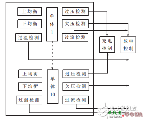 基于TL431的锂电池均衡电路  第1张