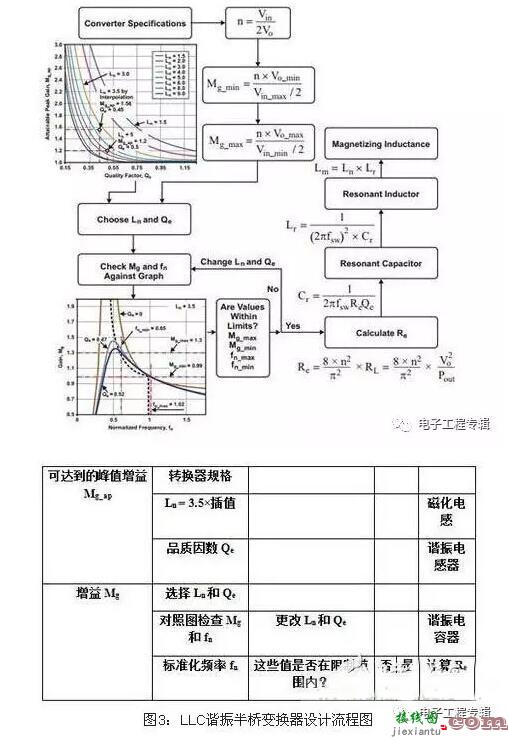 电源谐振半桥转换电路详解  第4张