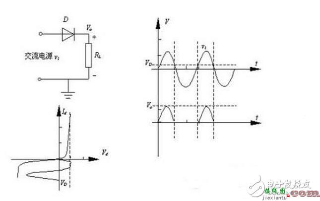 常见的几种二极管整流电路解析，可控硅整流电路波形分析  第1张