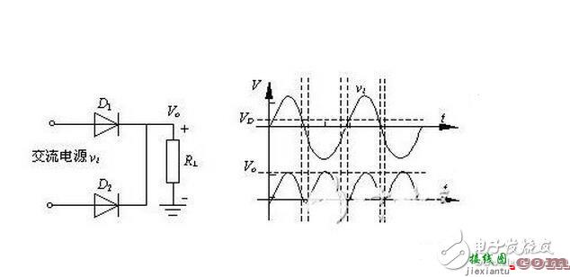 常见的几种二极管整流电路解析，可控硅整流电路波形分析  第3张