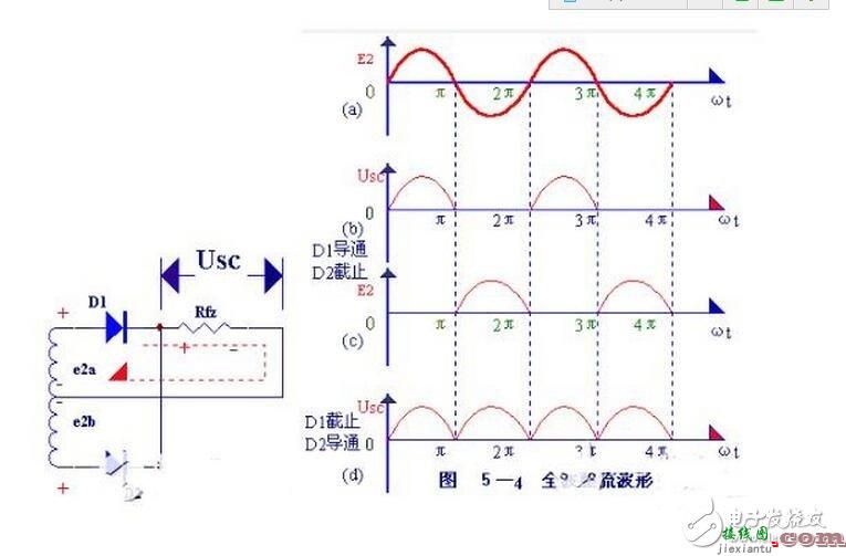 常见的几种二极管整流电路解析，可控硅整流电路波形分析  第7张