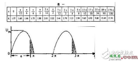 常见的几种二极管整流电路解析，可控硅整流电路波形分析  第13张