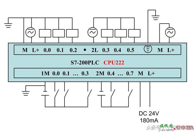 西门子S7-200系列PLC全套接线图  第2张