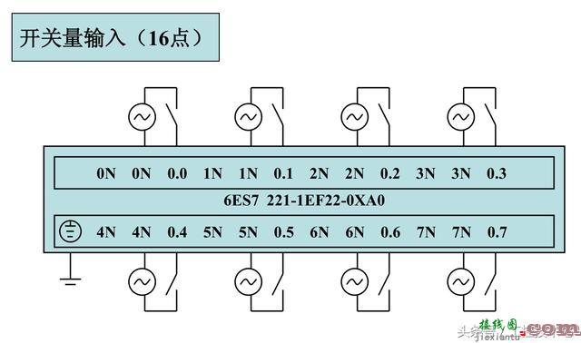 西门子S7-200系列PLC全套接线图  第11张