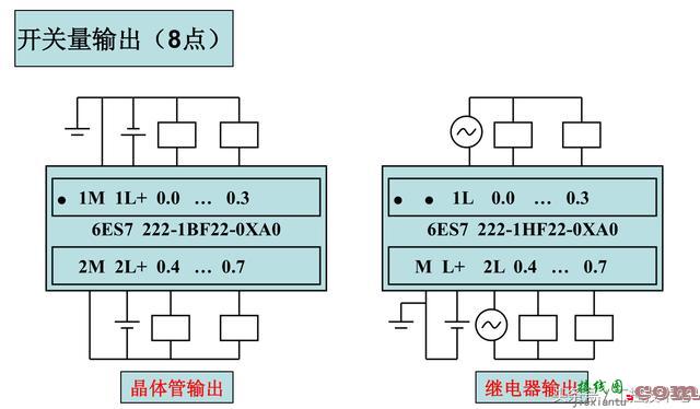 西门子S7-200系列PLC全套接线图  第7张