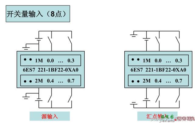 西门子S7-200系列PLC全套接线图  第9张