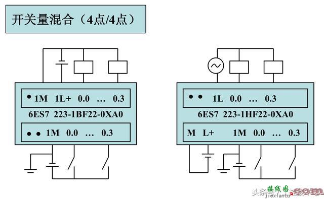 西门子S7-200系列PLC全套接线图  第14张