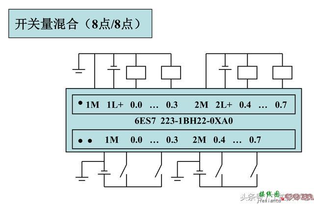 西门子S7-200系列PLC全套接线图  第13张