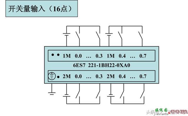 西门子S7-200系列PLC全套接线图  第12张