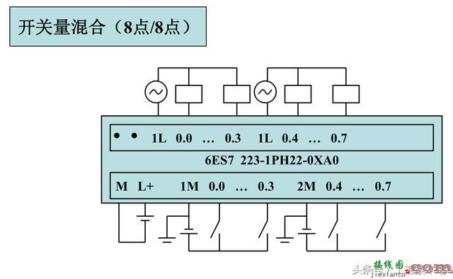 西门子S7-200系列PLC全套接线图  第15张