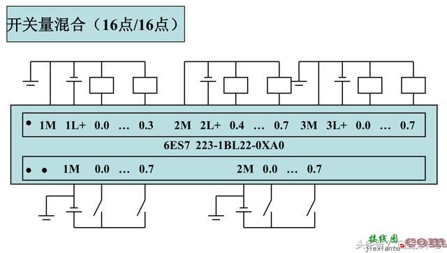 西门子S7-200系列PLC全套接线图  第16张