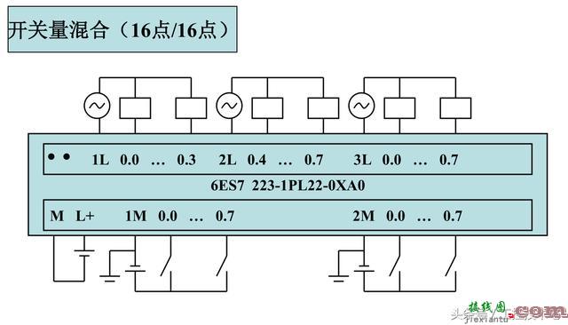 西门子S7-200系列PLC全套接线图  第17张