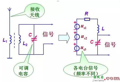 串联/并联谐振电路详解  第2张