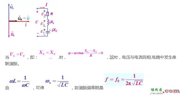 串联/并联谐振电路详解  第1张