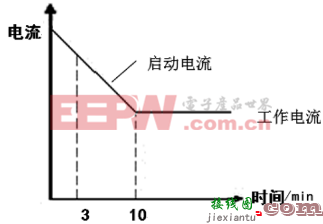 照明节电柜和它的软启动电路  第2张