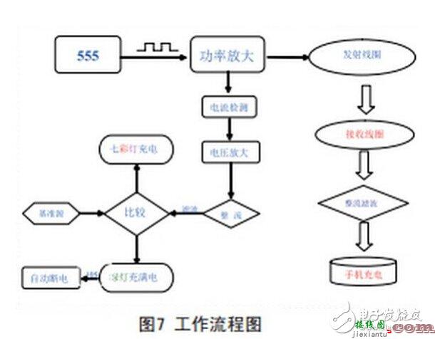 电磁感应式无线充电器电路设计  第6张