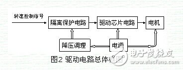 一种新型智能车电机驱动电路设计  第1张