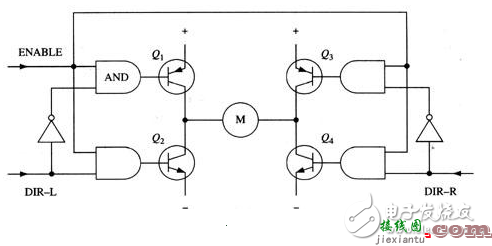 方向可控的H桥驱动电路图  第1张