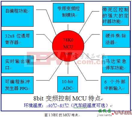 NEC 8位MCU降低180度马达设计门槛  第3张