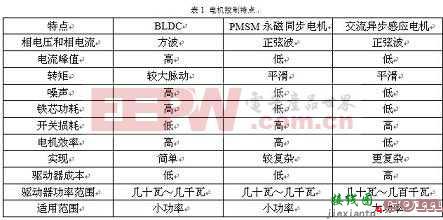 NEC 8位MCU降低180度马达设计门槛  第1张