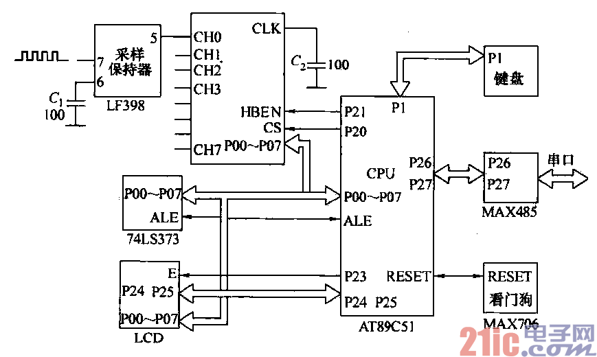 单片机控制回路  第1张