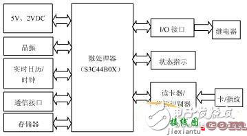 智能门禁控制以太网接口电路设计详解  第2张