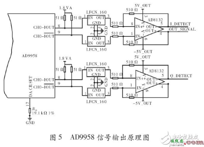 智能化频率特性测试仪系统电路设计  第1张