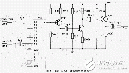 两种智能视频监控系统中矩阵切换电路设计  第1张