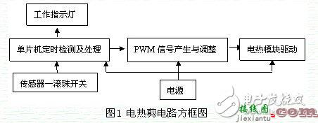 基于PIC单片机的电热剪控制电路图设计  第1张