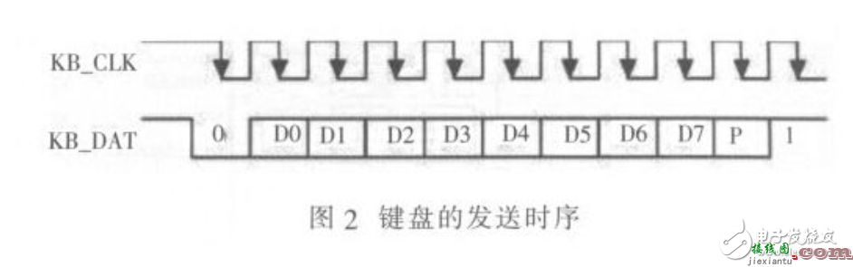 采用ARM的LED公告板硬件电路剖析  第2张