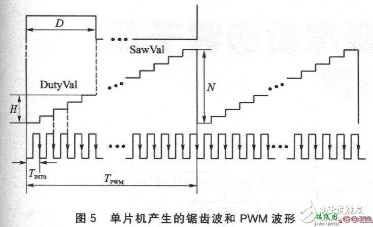 AT89C2051多路舵机控制电路详解  第4张