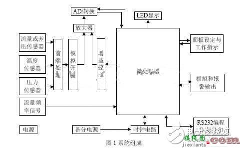 流量监控系统信号测量电子电路  第1张