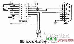 畜牧养殖智能消毒机器人控制系统电路模块设计  第1张