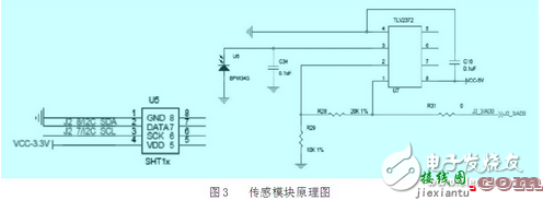 基于Zigbee技术的传感与节点电源模块电路设计  第1张