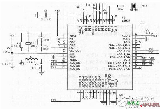 基于ARM Cortex—M3的无线通信系统电路模块设计  第2张