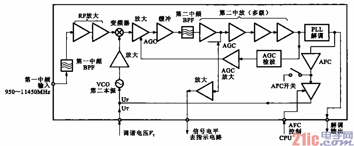 卫星接收机的第二变频电路  第1张