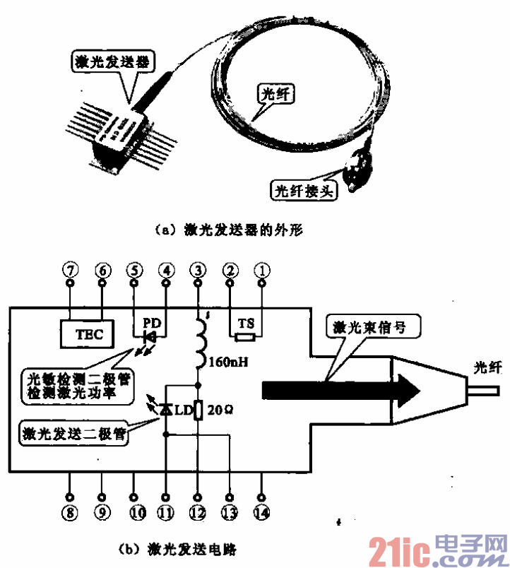 激光发射器及发送电路  第1张