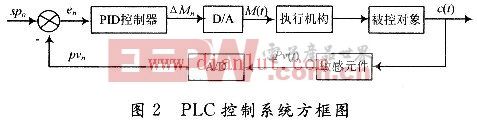 PID控制电路  第4张