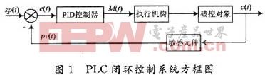 PID控制电路  第1张