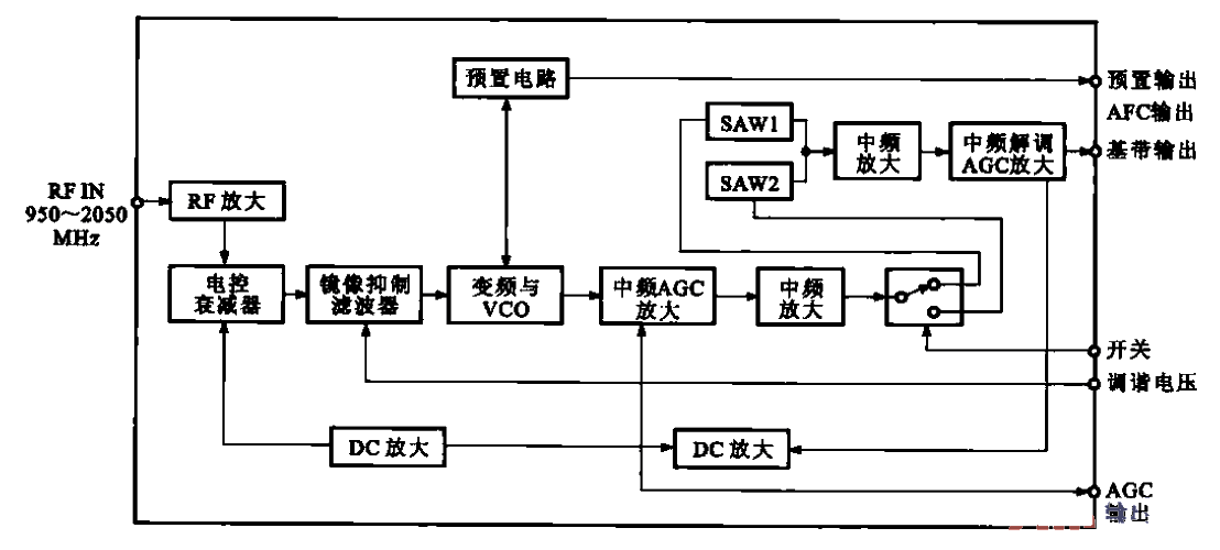 第二中频带可变的变频电路  第1张