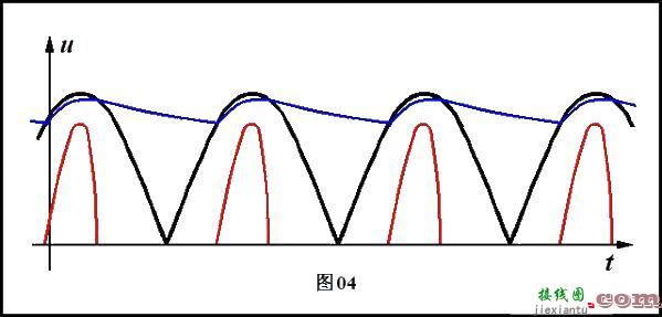 模拟电路--整流杂谈  第10张