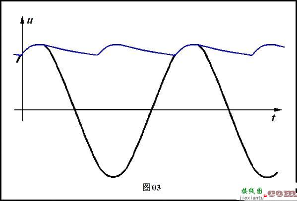 模拟电路--整流杂谈  第9张