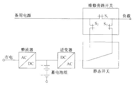 静态开关的单相转换型UPS电源主电路图  第1张